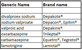 lista de medicamentos anticonvulsivos