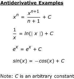 ejemplos de antiderivada