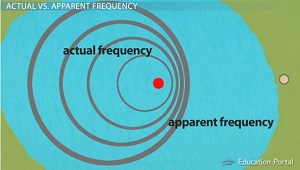 Diagrama de frecuencia aparente