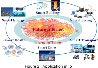 Aplicación en IoT