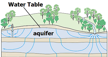 acuífero