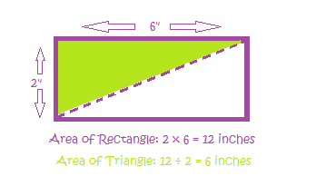 Área de paralelogramo descompuesto