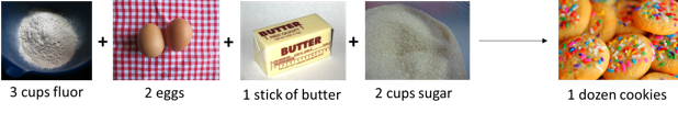 CookieEquation