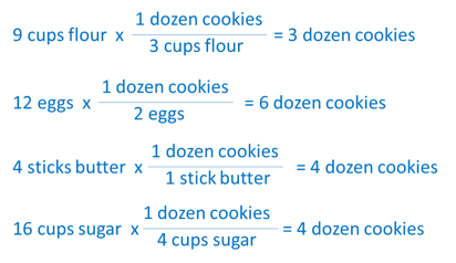 CookieRendimiento teórico
