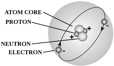 átomo que muestra protones, neutrones y electrones
