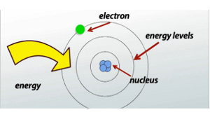 Absorción de energía atómica
