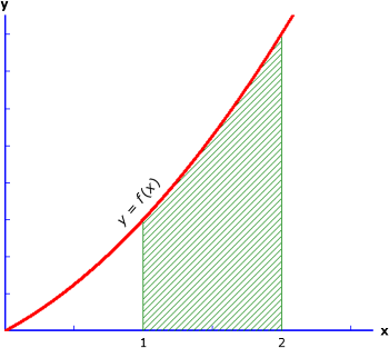 gráfico que muestra el área debajo de la curva