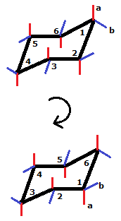 Enlaces axiales y ecuatoriales