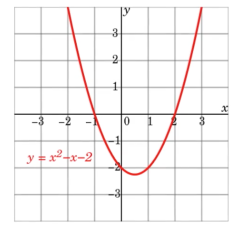 grafico