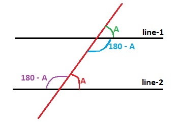 Prueba de ángulos interiores del mismo lado