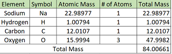 molarmass1