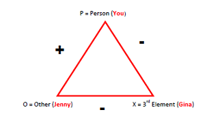 Triángulo POX