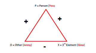 Triángulo POX