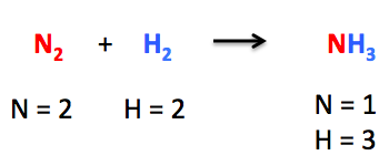 Ejemplo de equilibrio de ecuaciones químicas