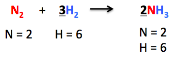 Ejemplo de equilibrio de ecuaciones químicas