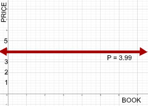 gráfico de bargin bin de función constante