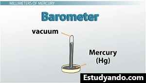 Diagrama de barómetro