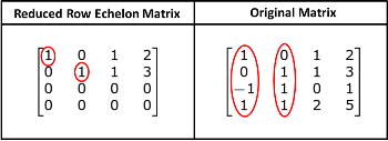 comparar matrices para determinar la base