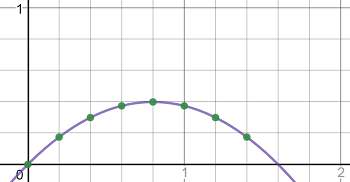 gráfico de función de vector de baloncesto