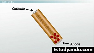 Diagrama de componentes de la batería
