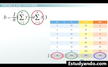 fórmula con los datos correspondientes
