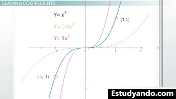 gráficos de grados impares