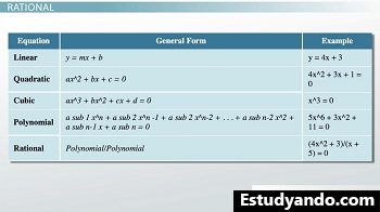 tabla de ecuaciones