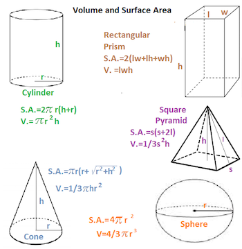Fórmulas de volumen y área de superficie