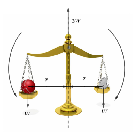 Par de equilibrio del haz