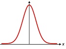 curva normal
