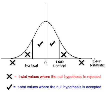 BellCurve2
