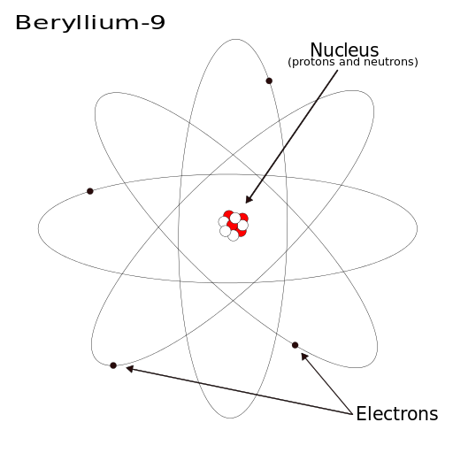 example_atom