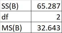entre variación de grupo