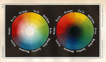 Ruedas de colores con varios valores.  Wilhelm von Bezold.  1874