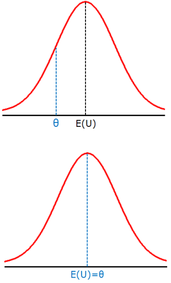 comparación de sesgos