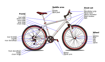 Diagrama de bicicletas