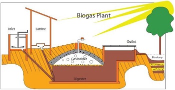 biogás