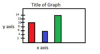 Gráfico de barras de muestra