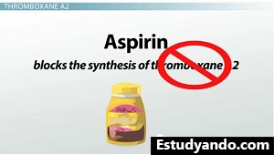 Aspirina y tromboxano A2