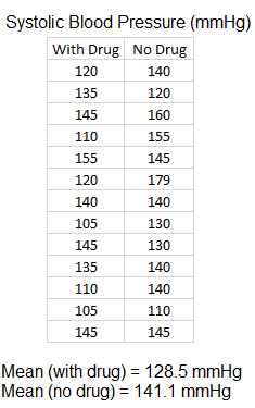 tabla de datos de presión arterial