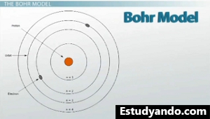 Modelo atómico de Bohr