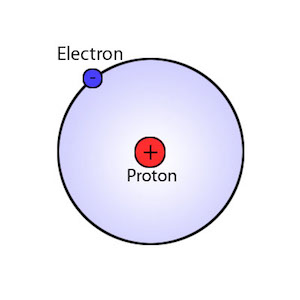 modelo de Bohr