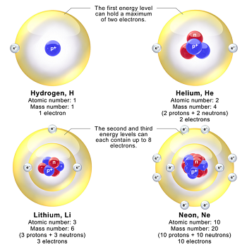 modelo de bohr y energía electrónica