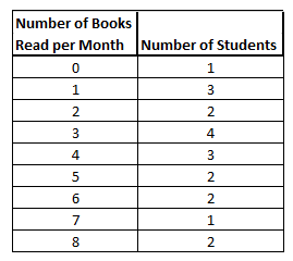 tabla de datos sobre libros leídos