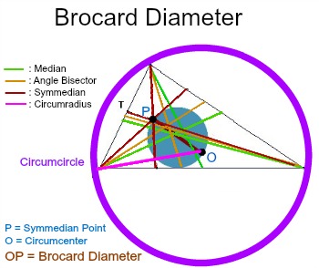 brocdiam2