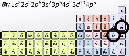 Ubicaciones de bromo y argón en la tabla periódica