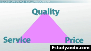 Criterios de evaluación empresarial