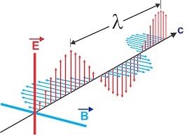 EM_wave