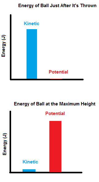 Gráficos de energía