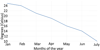 grafico